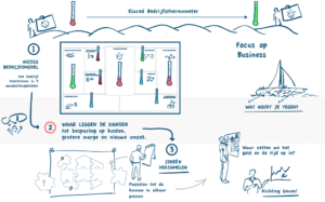 Eluced bedrijfsthermometer