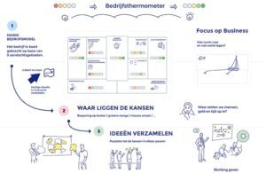 Bedrijfsthermometer Eluced